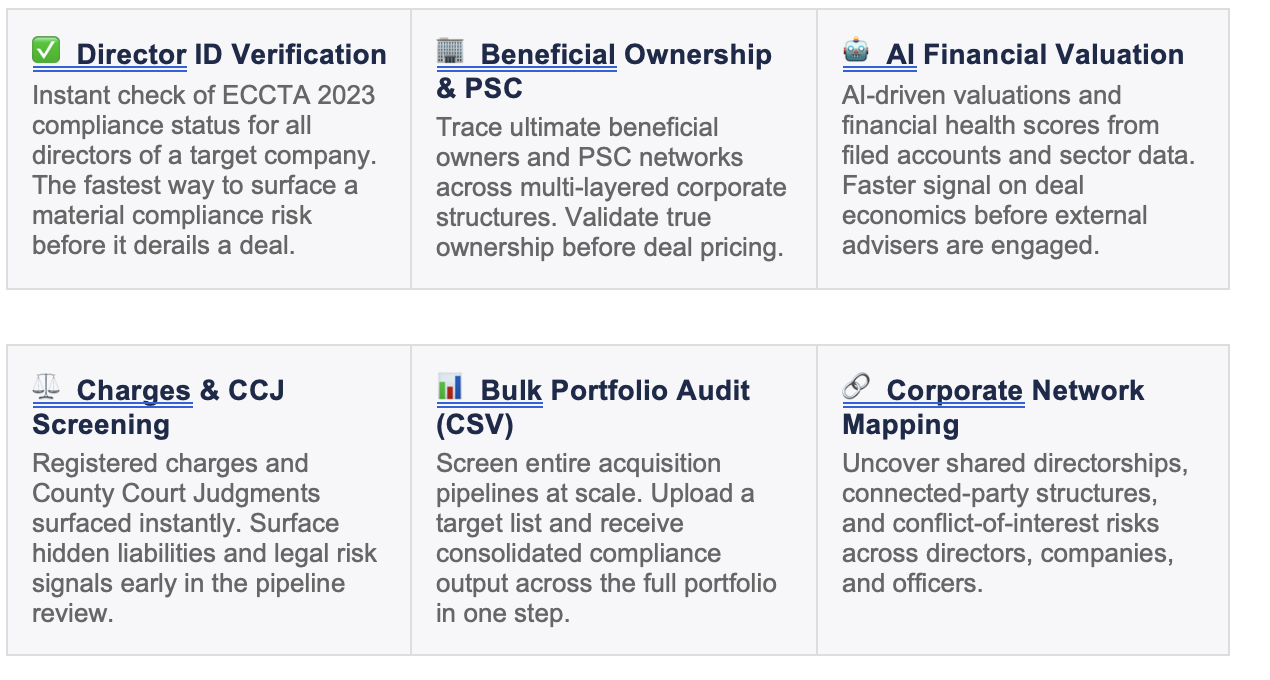 Core capabilities for in-house M&A teams
