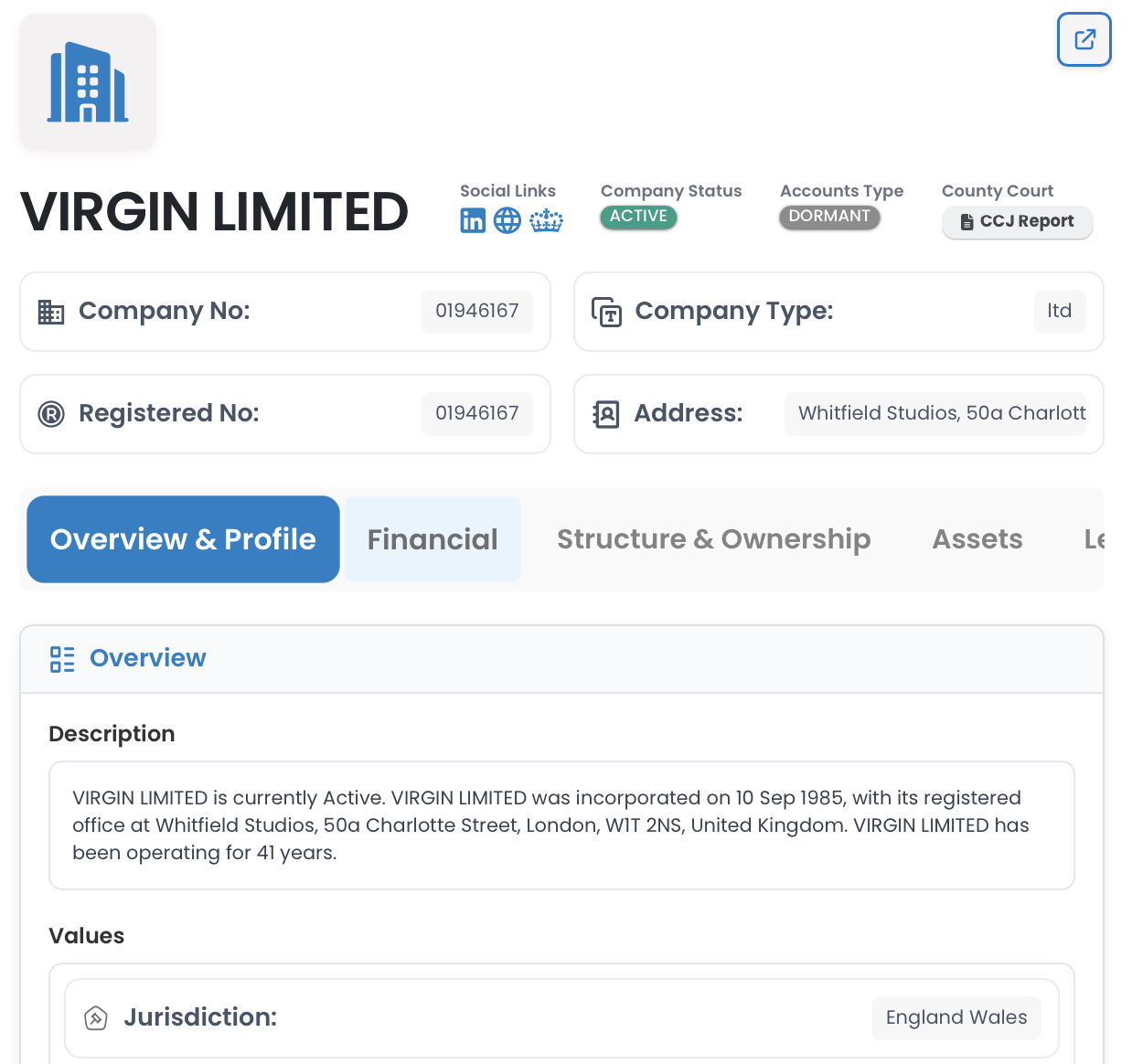 UK Companies Overview