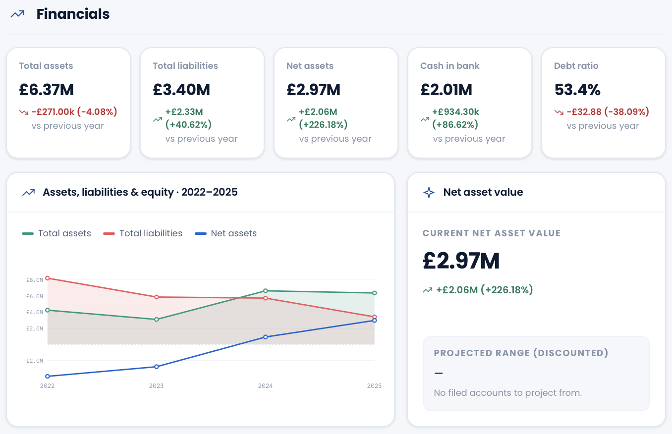 UK Company financial health check