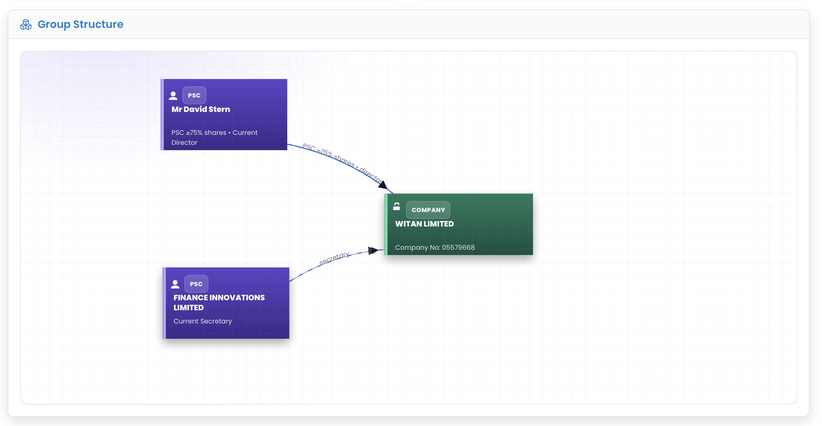 Witan-PSC-David-Stern