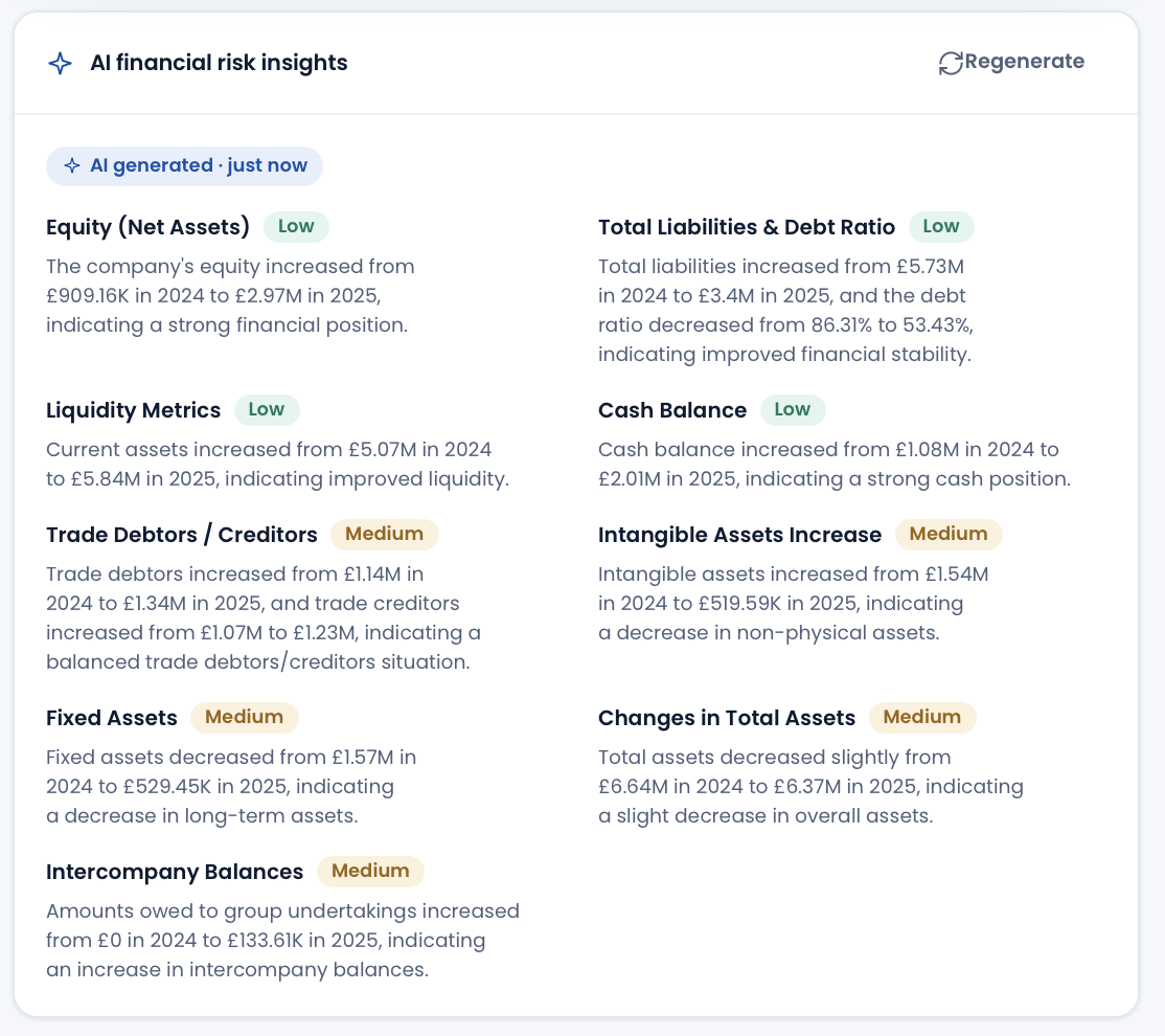 AI-generated financial insights for a UK company