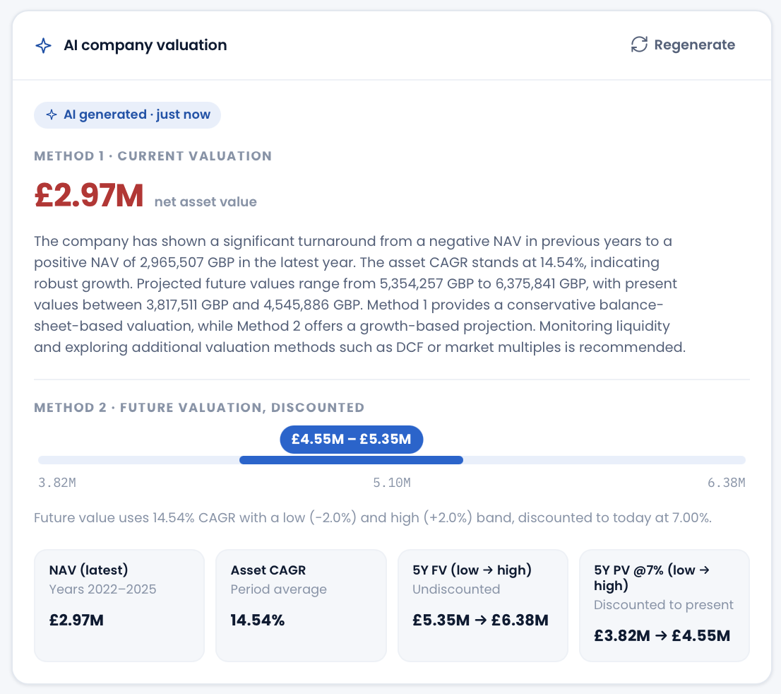 Company valuation using asset CAGR and sector EBITDA multiples