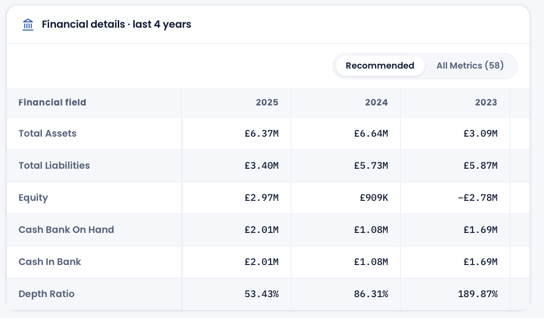 Three years of UK company financial history